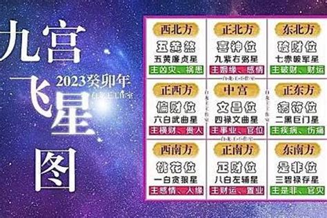 三碧星化解2023